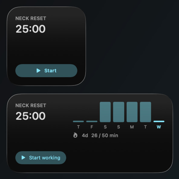 The DeskReps widgets: a countdown to the next break, and a week of daily bars with a four-day streak and 26 of 50 minutes done.